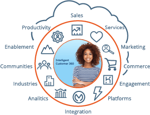 salesforce-sphere